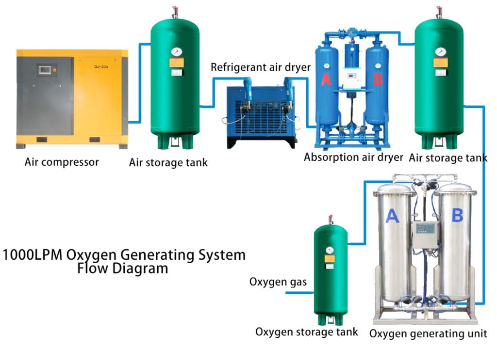 Schematic diagram of oxygen generating unit structure