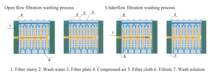 Working principle diagram of filter press