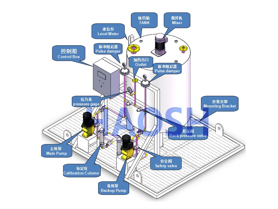 Standard chemical dosing system engineering drawing