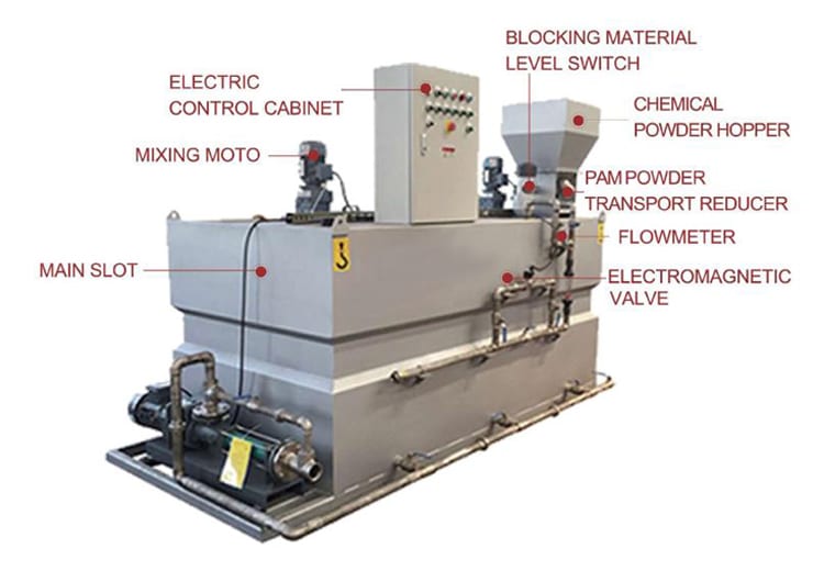 Structure of power dosing system 01