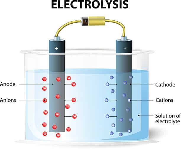 Electrochemical reactions in chemical wastewater treatment